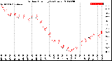 Milwaukee Weather Outdoor Humidity<br>(24 Hours)