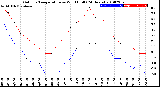 Milwaukee Weather Outdoor Temperature<br>vs Wind Chill<br>(24 Hours)