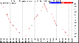 Milwaukee Weather Outdoor Temperature<br>vs Heat Index<br>(24 Hours)