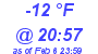 Milwaukee Weather Dewpoint High Low Today