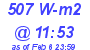 Milwaukee Weather Solar Radiation High Today