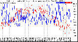 Milwaukee Weather Outdoor Humidity<br>At Daily High<br>Temperature<br>(Past Year)