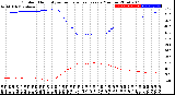 Milwaukee Weather Outdoor Humidity<br>vs Temperature<br>Every 5 Minutes