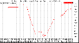 Milwaukee Weather Outdoor Humidity<br>Every 5 Minutes<br>(24 Hours)