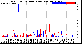 Milwaukee Weather Outdoor Rain<br>Daily Amount<br>(Past/Previous Year)