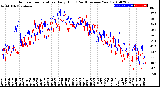 Milwaukee Weather Outdoor Temperature<br>Daily High<br>(Past/Previous Year)