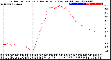 Milwaukee Weather Outdoor Temperature<br>vs Heat Index<br>per Minute<br>(24 Hours)