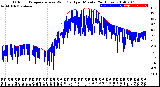 Milwaukee Weather Outdoor Temperature<br>vs Wind Chill<br>per Minute<br>(24 Hours)