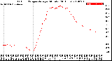 Milwaukee Weather Outdoor Temperature<br>per Minute<br>(24 Hours)