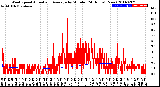 Milwaukee Weather Wind Speed<br>Actual and Average<br>by Minute<br>(24 Hours) (New)