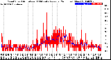 Milwaukee Weather Wind Speed<br>Actual and 10 Minute<br>Average<br>(24 Hours) (New)