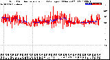 Milwaukee Weather Wind Direction<br>Normalized and Average<br>(24 Hours) (Old)