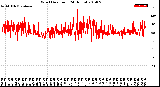 Milwaukee Weather Wind Direction<br>(24 Hours)