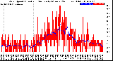 Milwaukee Weather Wind Speed<br>Actual and Median<br>by Minute<br>(24 Hours) (Old)