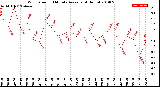 Milwaukee Weather Wind Speed<br>10 Minute Average<br>(4 Hours)