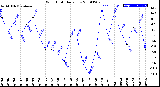 Milwaukee Weather Wind Chill<br>Daily Low