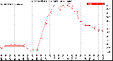 Milwaukee Weather Heat Index<br>(24 Hours)