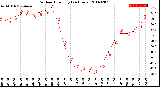 Milwaukee Weather Outdoor Humidity<br>(24 Hours)