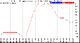 Milwaukee Weather Outdoor Temperature<br>vs Heat Index<br>(24 Hours)