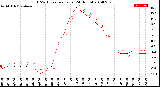 Milwaukee Weather THSW Index<br>per Hour<br>(24 Hours)