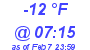 Milwaukee Weather Dewpoint High Low Today