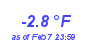 Milwaukee Weather Temperature Low Month