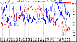 Milwaukee Weather Outdoor Humidity<br>At Daily High<br>Temperature<br>(Past Year)