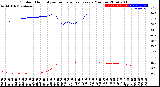 Milwaukee Weather Outdoor Humidity<br>vs Temperature<br>Every 5 Minutes