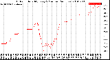 Milwaukee Weather Outdoor Humidity<br>Every 5 Minutes<br>(24 Hours)