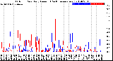 Milwaukee Weather Outdoor Rain<br>Daily Amount<br>(Past/Previous Year)