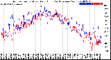 Milwaukee Weather Outdoor Temperature<br>Daily High<br>(Past/Previous Year)