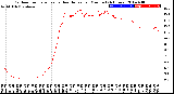 Milwaukee Weather Outdoor Temperature<br>vs Heat Index<br>per Minute<br>(24 Hours)