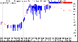 Milwaukee Weather Outdoor Temperature<br>vs Wind Chill<br>per Minute<br>(24 Hours)