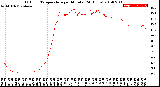 Milwaukee Weather Outdoor Temperature<br>per Minute<br>(24 Hours)