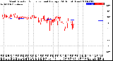 Milwaukee Weather Wind Direction<br>Normalized and Average<br>(24 Hours) (New)