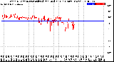 Milwaukee Weather Wind Direction<br>Normalized and Median<br>(24 Hours) (New)