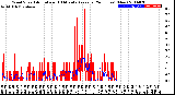 Milwaukee Weather Wind Speed<br>Actual and 10 Minute<br>Average<br>(24 Hours) (New)