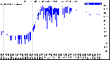 Milwaukee Weather Wind Chill<br>per Minute<br>(24 Hours)