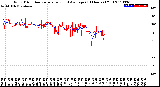 Milwaukee Weather Wind Direction<br>Normalized and Average<br>(24 Hours) (Old)