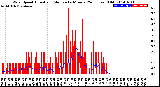 Milwaukee Weather Wind Speed<br>Actual and Median<br>by Minute<br>(24 Hours) (Old)