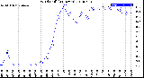 Milwaukee Weather Wind Chill<br>(24 Hours)