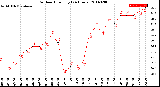 Milwaukee Weather Outdoor Humidity<br>(24 Hours)