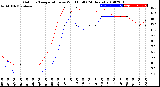 Milwaukee Weather Outdoor Temperature<br>vs Wind Chill<br>(24 Hours)