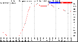 Milwaukee Weather Outdoor Temperature<br>vs Heat Index<br>(24 Hours)