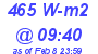 Milwaukee Weather Solar Radiation High Today