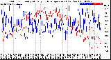 Milwaukee Weather Outdoor Humidity<br>At Daily High<br>Temperature<br>(Past Year)