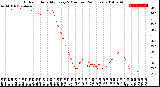 Milwaukee Weather Outdoor Humidity<br>Every 5 Minutes<br>(24 Hours)