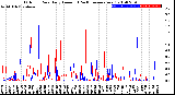 Milwaukee Weather Outdoor Rain<br>Daily Amount<br>(Past/Previous Year)