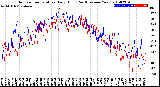 Milwaukee Weather Outdoor Temperature<br>Daily High<br>(Past/Previous Year)