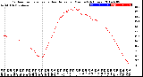 Milwaukee Weather Outdoor Temperature<br>vs Heat Index<br>per Minute<br>(24 Hours)